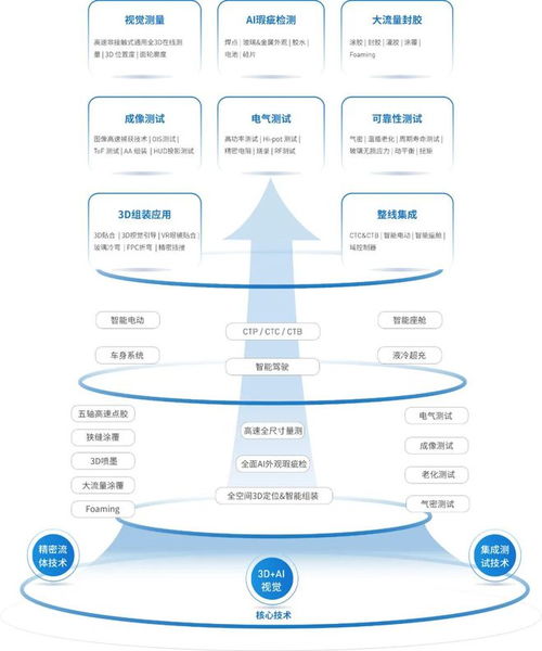 立導科技前瞻布局，打造智能汽車領域的頂配朋友圈