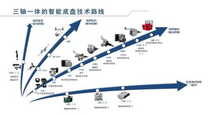 格陸博科技完成新一輪融資，加速三軸一體的智能底盤技術路線布局